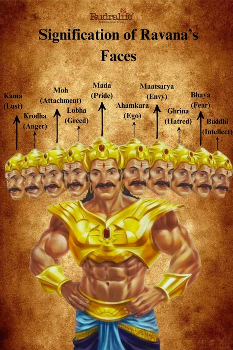 Each face of Ravana represents a different human emotion or trait that can lead us astray if not kept in check. From lust and anger to pride and intellect, this visual serves as a reminder to reflect on our own inner battles. 🙏  #Ravana #Ramayana #SpiritualGrowth #InnerPeace #BalanceInLife #HinduMythology #SpiritualJourney Ravana Ramayana Wallpaper, Ravana Quotes, Ravana Images Hd, Fast Learner, Brain Gym For Kids, Hinduism History, Indian Philosophy, Ancient History Facts, Success Mantra