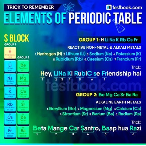 Chemistry Elements Of Periodic Table, Alkali Metal, General Awareness, All The Elements, Mehndi Designs For Fingers, Current Affairs, Simple Tricks, Chemistry, Periodic Table