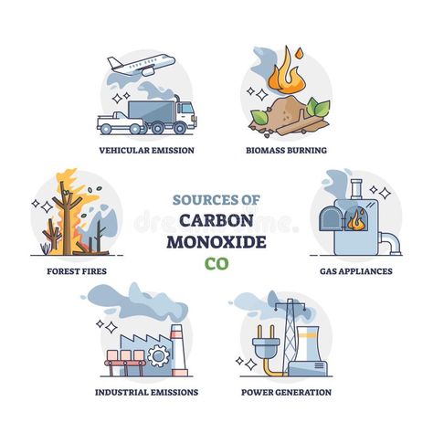 Air Pollution Diagram, Air Pollution Illustration, Types Of Pollution, Causes Of Air Pollution, Illustration Example, Teaching Biology, Carbon Monoxide, Concept Diagram, Teaching Grammar