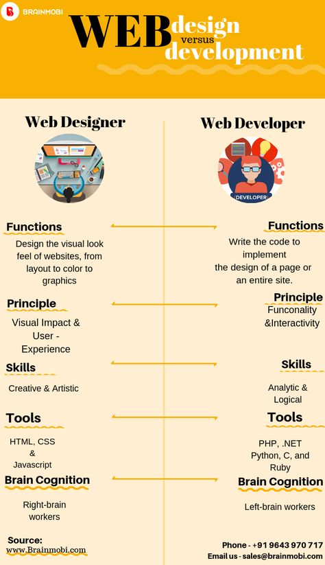 Become A Web Developer, How To Become A Web Developer, Web Design Learning, Web Development Post, Html Code Web Design, About Website Design, Website Development Process, About Web Design, Web Development Website