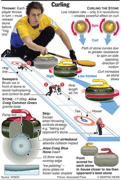 Curling Sport, Curling Game, Olympic Idea, Olympics Activities, Olympic Theme, Olympic Party, Us Olympics, Winter Olympic Games, Olympic Sports