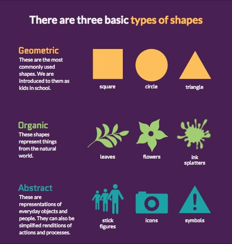 Emphasis Design, Shape Psychology, Shape Theory, Design Basics, Design Theory, Design Rules, Learning Graphic Design, Principles Of Design, Graphic Design Tools