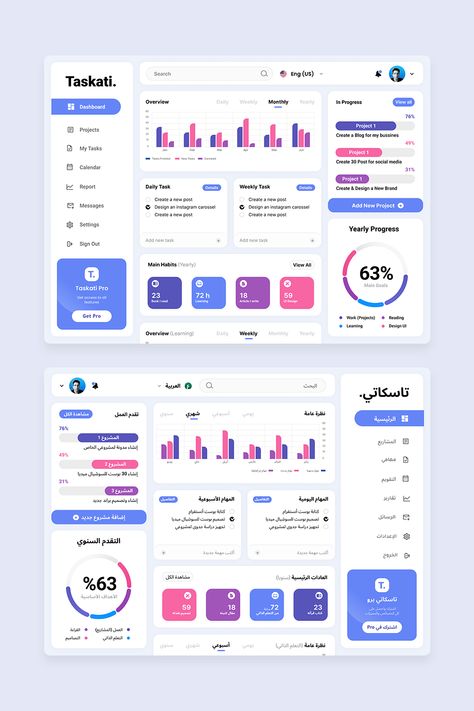 Dashboard User Interface UI Project Progress Dashboard, Web Dashboard Design, User Management Ui Design, Project Dashboard Design, User Dashboard Ui Design, Admin Dashboard Ui Design, Ui Dashboard Design, Dashboard Design Ui, Dashboard Design Inspiration