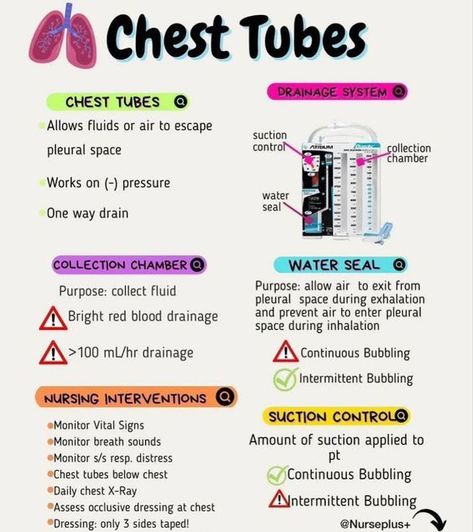 Chest Tubes #nursingschool #nursingstudent #study - Image Credits: Anonimul Motivational Chest Tube Insertion, Pleural Effusion Nursing, Chest Tube Drainage System, Chest Tube Nursing, Pneumothorax Nursing, Collapsed Lung, Er Nursing, Nursing School Studying Cheat Sheets, Med Notes