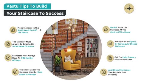 Infographic of vastu tips to build your staircase to success Staircase Vastu Location, Refinish Staircase, Staircase Decoration Ideas, Outside Staircase, Staircase Decoration, Modern Staircase Design, 20x30 House Plans, Portico Design, West Facing House