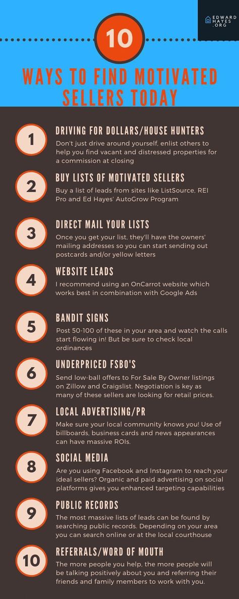 Wholesale Houses, Realtor Organization, Ways To Find Yourself, Real Estate Wholesaling, Wholesaling Real Estate, Wholesaling Houses, Real Estate Contract, Rental Property Investment, Real Estate Infographic