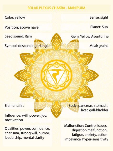 Yellow Chakra Meaning - The Solar Plexus Chakra Color Explained • Colors Explained Yellow Chakra Meaning, Yellow Chakra Solar Plexus, Yellow Color Meaning, Chakra Learning, Yellow Aura Meaning, Yellow Meaning, Solar Witch, Aligning Chakras, Yellow Chakra