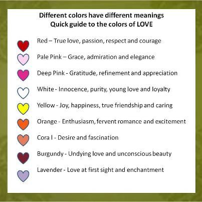 What are you trying to say to your sweetheart?  Different rose colors have different meanings. Quick guide to the colors of LOVE What Colors Mean, Fan Language, Rose Colors, Victorian Elegance, Art Final, Color Healing, Different Meaning, Flower Meanings, Victorian Flowers