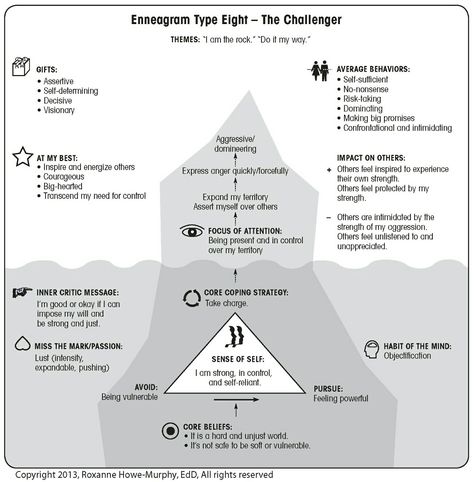 Enneagram Type One, Enneagram Type 9, Enneagram Type 3, Enneagram 6, Enneagram 7, Enneagram 8, Enneagram Type 5, Enneagram Type 2, Enneagram 5