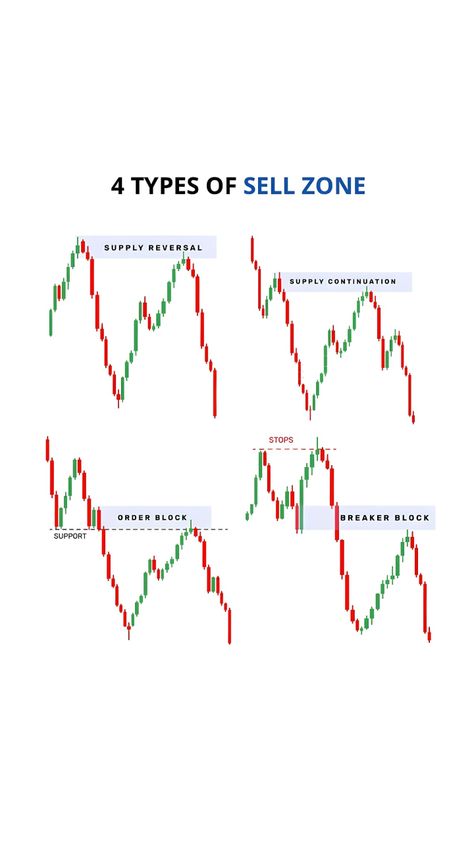 #Trading_Learning #Market_Structure #Technical_Analysis_Charts #Stock_Chart_Patterns Trading Wallpaper, Order Block, Trading Video, Trading View, Trading Website, Market Structure, Chart Patterns Trading, Candle Stick Patterns, Trading Room