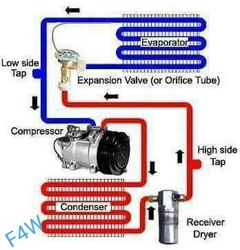 Car air conditioner full cycle diagram fully4world compressor,condenser,evaporator,expansion wall - Fully4world Solar Air Conditioner, Palio Fire, Refrigeration And Air Conditioning, Motor Mobil, Automobile Engineering, Car Fix, Air Conditioning Repair, Ac System, Truck Repair