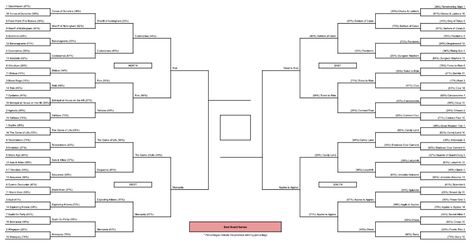 Bracket Challenge: What is the best board game? Final Four | KSL.com Bracket Challenge, Board Game Geek, Ticket To Ride, Fun Board Games, Final Four, School Games, Different Games, Conversation Starters, News Games