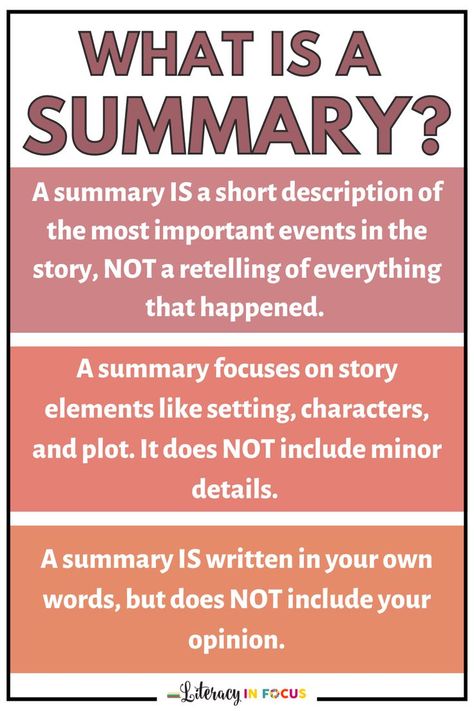 Use this to create a summary writing anchor chart with your 4th, 5th, 6th, 7th, and 8th grade students. Teach upper elementary and middle school students what is included in a fiction summary and what should be left out. Recreate this chart as a classroom poster to use with summary writing workshops or small groups. Create your own summarizing bulletin board. Use this as the first step when teaching students how to write concise fiction summaries. #anchorchart #summarywriting #summarizing How To Write A Summary College, Summary Writing Tips, Reading Summary Template, How To Write A Book Summary, How To Write A Summary Middle School, How To Write A Summary, Teaching Summary Writing, Summary Anchor Chart, Writing Summary