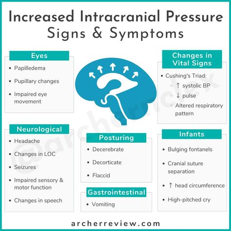 Archer NCLEX Review added a new photo. - Archer NCLEX Review Cushing Triad, Archer Review, Passing Nclex Announcement, Peds Nclex Review, Nclex Passed Posts, Archer Nclex Review, Nclex Cram Sheet, Intracranial Pressure, Nclex Review