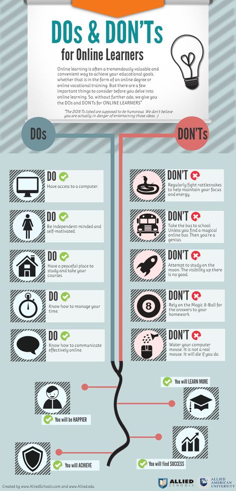 The DOs and DON'Ts for Online Learners infographic Importance Of Time Management, Educational Infographic, Dos And Don'ts, Distance Education, Online Degree, Technology Integration, Online University, Online College, Instructional Design