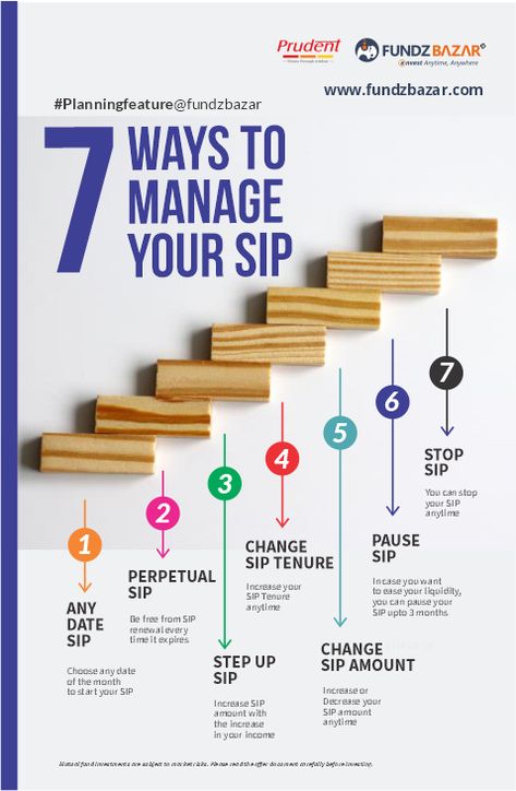 7 ways to manage your SIP with FundzBazar. StepUp, Pause, Stop, Change Tenure, Date or Change Sip Amount. Invest and make the most of mutual fund SIP at https://www.fundzbazar.com/mutual-fund/SIP #MutualFund #SIP #StepUpSIP #Investing #Investment #Finance #SaveMoney #FundzBazar Mutual Fund Sip Images, Sip Mutual Funds Creative Ads, Sip Investment Plan, Mutual Funds Poster, Mutual Funds Creative Ads, Investment Poster, Sip Mutual Fund, Sip Investment, Biography Report