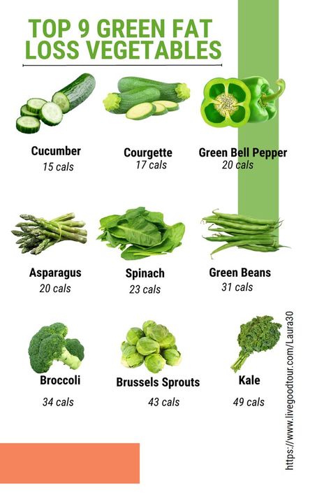 Discover the power of green veggies for weight loss! 🌿 Low in calories, high in nutrients – these 9 vibrant choices pack a punch. From refreshing cucumber at 15 cal to nutrient-packed kale at 49 cal per 100g. Fuel your journey to a healthier you! 🥗🏋️‍♀️ #WeightLoss #HealthyEating #GreenVeggies # Cucumber Calories, Organifi Green Juice, Calorie Chart, Athletic Greens, Foods For Healthy Skin, Recovery Food, Garden On A Hill, Green Veggies, Healthy Food Motivation