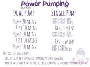 Power pumping schedule! Pump effectively Power Pumping Schedule, Power Pumping, Power Pump, Pumping Schedule, Baby Information, Lactation Recipes, Baby Life Hacks, Nursing Baby, Breastfeeding And Pumping