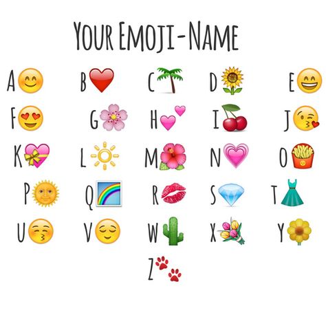 Emoji Names, Emoji Defined, Sms Language, Friend Quiz, Alphabet Code, Emoji Party, Fun Sleepover Ideas, Funny Names, Things To Do When Bored