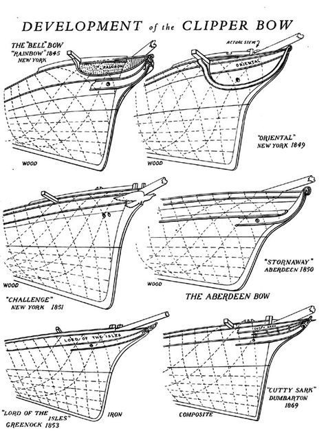 Model Boats Building, Model Sailing Ships, Navi A Vela, Model Ship Building, Wooden Ship Models, Old Sailing Ships, Clipper Ship, Wooden Boat Plans, Boat Projects