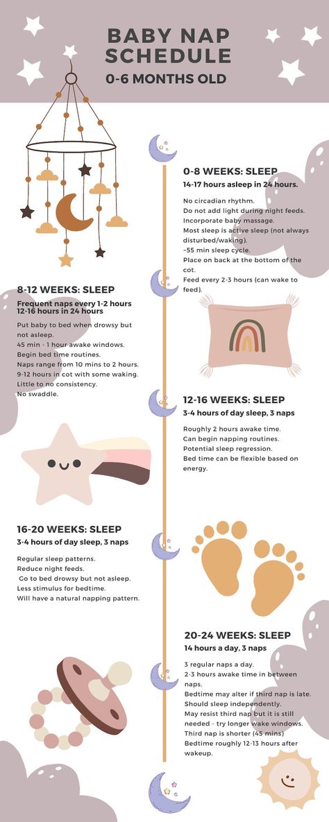 Baby Sleep Schedule - Etsy UK Infant Sleep Schedule Newborns, Newborn Toddler Schedule, 4 Week Old Sleep Schedule, Baby Nap Schedule By Age, Schedule With Newborn, 6 Week Old Baby Schedule, How To Swaddle A Baby, Newborn Routine Baby Schedule, Newborn Schedule Daily