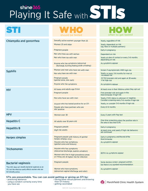 You have annual physical exams and screenings and never receive a diagnosis for a sexually transmitted infection. You don’t have any symptoms, so you must be in the clear. Right?

Not necessarily. Some STIs don’t cause symptoms, and patients often have to request STI tests or STI screening. Have a conversation with your health care provider if you’re sexually active. If you feel comfortable you should discuss your sexual history. They can recommend appropriate tests based on your risk level. Annual Physical Exam, School Testing, Health Class, Family Health, Health Education, Nursing School, Do You Need, Nursing, You Must