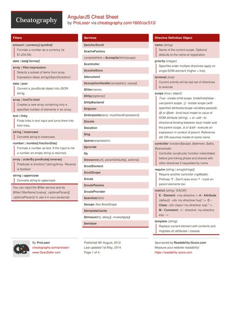 AngularJS Cheat Sheet by ProLoser - Cheatography.com: Cheat Sheets For Every Occasion Sql Cheat Sheet, Programming Cheat Sheets, Coding Languages, Learn Programming, Computer Skills, Web Technology, Learn To Code, Programming Languages, Html Css