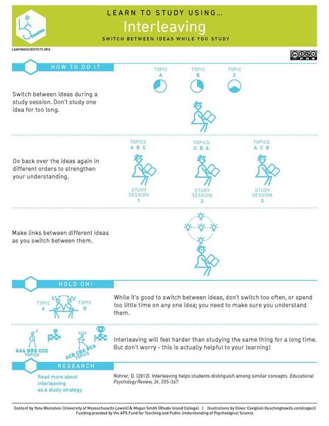 Interleaving — The Learning Scientists Retrieval Practice, Study Method, Study Strategies, Effective Study Tips, Study Better, Teachers Aide, Cognitive Science, Study Methods, Effective Learning