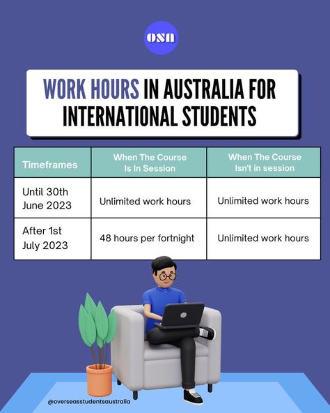 Internships For College Students, Writing A Persuasive Essay, Study In Australia, Handwriting Examples, Work In Australia, Thesis Writing, Moving To Australia, Student Life Hacks, Persuasive Essays