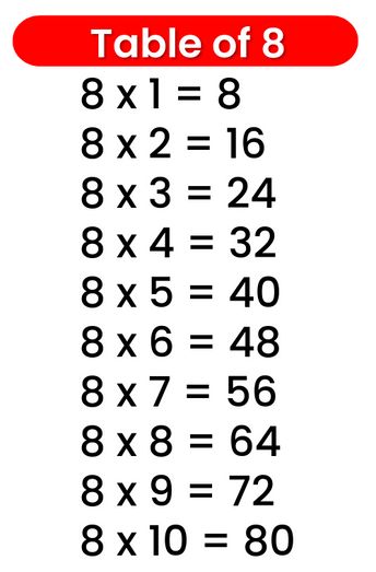 Multiplication Table 1 10, 8 Times Table, 5 Times Table, 6 Times Table, 9 Times Table, 27 Life Hacks, Times Tables Worksheets, Table Worksheet, Times Table Chart