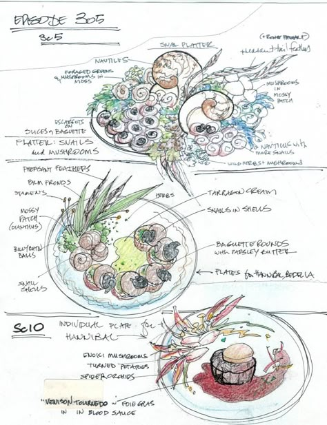 Hannibal Food, Sketch Menu, Culinary Lessons, Plate Drawing, Food Plating Techniques, Chefs Plate, Plate Presentation, Bryan Fuller, Food Sketch