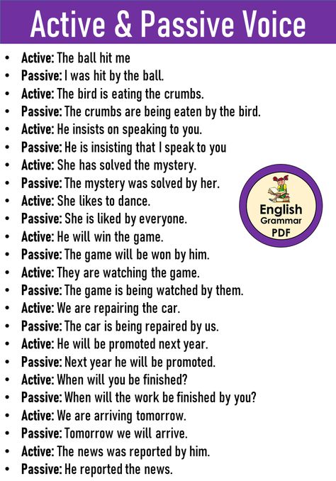 100 Examples of Active and Passive Voice - English Grammar Pdf Passive Sentences Grammar, Active And Passive Voice Examples, Active Passive Voice Rules, Grammer English Grammar Rules, Passive Voice Grammar Rules, Passive Voice Examples, Coffee Writing, English Grammar Book Pdf, English Grammar Pdf