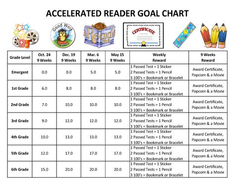 Ar Reading Levels, Ar Incentives Accelerated Reader, Accelerated Reader Incentives, Accelerated Reader Tracking, Accelerated Reader Bulletin Boards Schoolwide, Ar Goals, Ar Reading, Goal Chart, Popcorn Movie