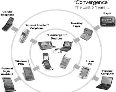 Media Convergence, Net Neutrality, Good Student, To Be Honest, Be Honest, Visual Communication, New Media, New Technology, Cool Things To Make