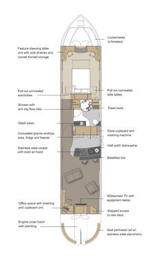 Floorplan for the Henley model from Aqualine Marine Limited (houseboats).  There are some ideas useful in designing a Tiny House. Boat Homes, Wrap Around Porches, Canal Boat Interior, Narrowboat Interiors, Boat House Interior, Floating Homes, Houseboat Living, Narrow Boats, Boat Interiors