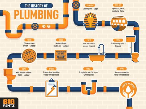 The “Very Not Boring” History of Plumbing | BigRentz Thomas Crapper, Badass Jeep, Sewer System, Sewage System, Flush Toilet, Copper Pipe, Water Conservation, Pvc Pipe, Modern Ceramics