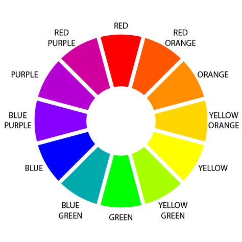 Color Wheel With Names, Color Spectrum Wheel, Primary Color Wheel, Color Wheel Projects, Tertiary Colors, Tertiary Color, Secondary Colors, Primary And Secondary Colors, Colors Green