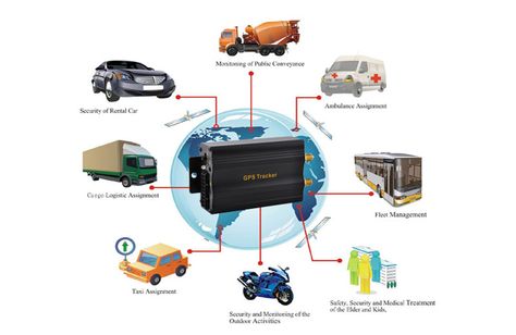 Find services for GPS tracking as everything is not protected in your absence; track your belongings with Uniguard. Milk Industry, Gps Vehicle Tracking, Door Lock System, Maruti Suzuki Cars, Vehicle Tracking System, Global Positioning System, Car Tracker, Wood Wall Design, Fleet Management