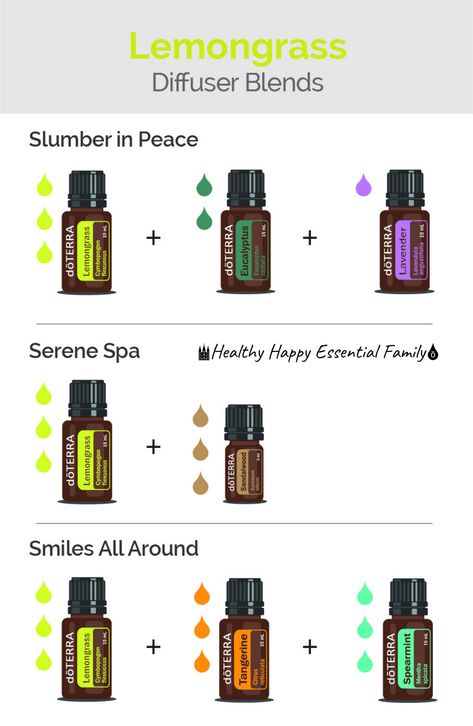 Doterra Blends, Doterra Diffuser, Doterra Diffuser Blends, Essential Oil Combinations, Doterra Essential Oils Recipes, Essential Oil Diffuser Blends Recipes, Spearmint Essential Oil, Essential Oils Guide, Essential Oils Diffuser