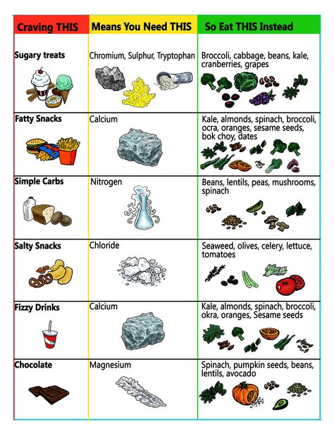 Craving Junk Food?  Here's what to eat instead!  * Source: http://wholebodyresearch.com Stop Cravings, Junk Food Cravings, Vegan Funny, How To Stop Cravings, Vegan Humor, Salty Foods, Funny Girl, Foods To Avoid, Morning Yoga