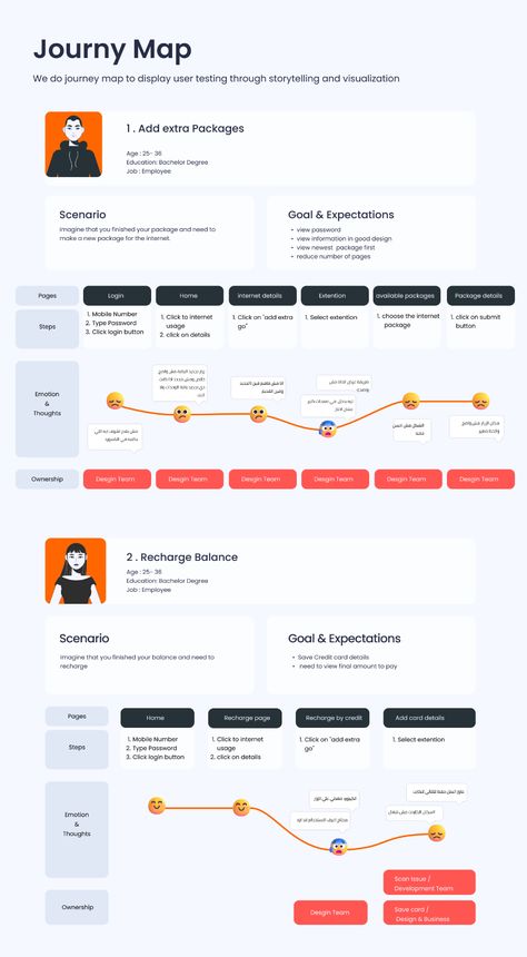 Ux Research Case Study, Ux Design Portfolio Projects, Ux Case Study Presentation, Ux Case Study Design, การออกแบบ Ui Ux, Ui Case Study, Ux Tips, Ui Portfolio, Ux Portfolio