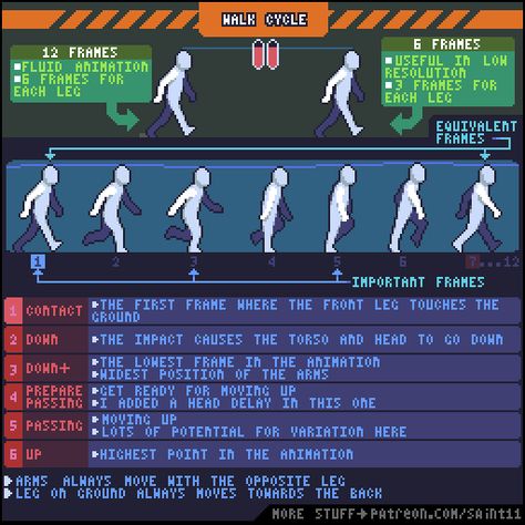 Pixel art tutorials How To Pixel Art, Pixel Gif, Walking Animation, Walk Cycle, Piskel Art, Pixel Characters, Pixel Animation, Pixel Art Tutorial, 8bit Art