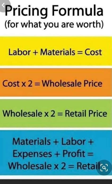 Pricing Formula, Small Business Marketing Plan, Business Strategy Management, Business Plan Outline, Small Business Tax, Small Business Bookkeeping, Bookkeeping Business, Startup Business Plan, Successful Business Tips