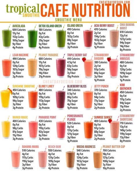 Commonly Asked Interview Questions, Smoothie Store, Island Green Smoothie, Healthy Drink Recipes Smoothies, High Calorie Smoothies, Tropical Smoothie Recipes, Smoothie Menu, Tropical Smoothie Cafe, Smoothie Shop