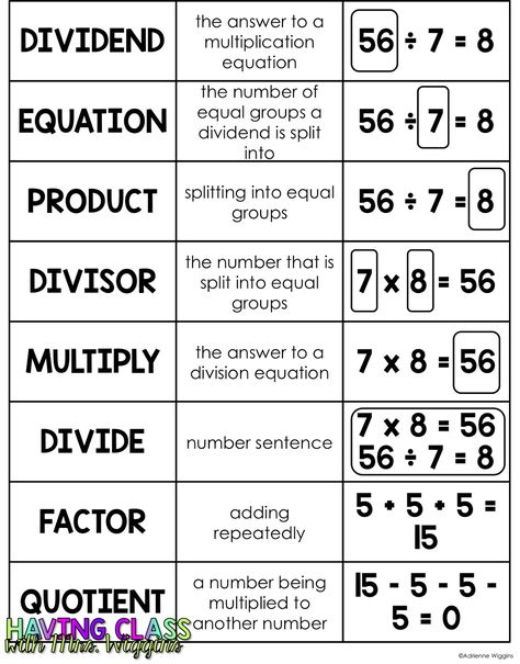 Having Class: Multiplication Interactive Notebooks: Humpday Highlight Math Charts, Math Division, Math Interactive, Fifth Grade Math, Math Interactive Notebook, Math Vocabulary, Fourth Grade Math, Math Strategies, Studying Math