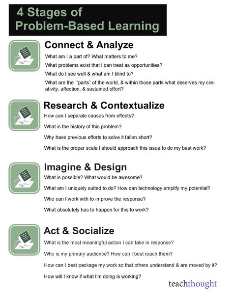 Problem-based learning is a great way to challenge your students. Here are 16 questions to promote it, via Teachthought. Student Worksheet, Inquiry Learning, Problem Based Learning, 21st Century Learning, Inquiry Based Learning, Instructional Strategies, Learning Projects, Flipped Classroom, Instructional Design