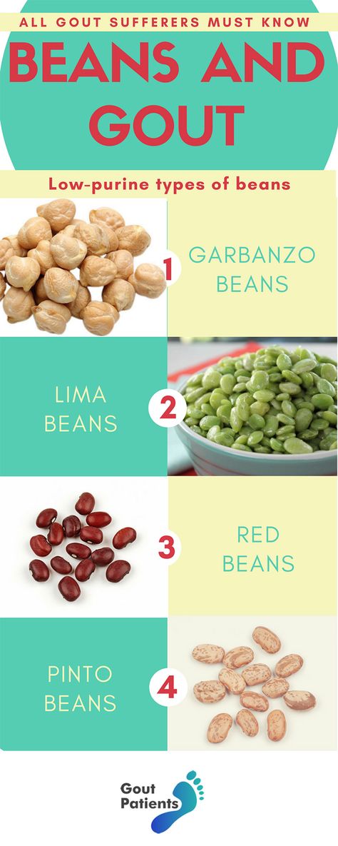 11 Types Of Beans For Gout Sufferers (All You Need To Know) Uric Acid Diet, Low Purine Diet, Types Of Beans, Uric Acid, Joints Pain Relief, Foods To Avoid, Fat Burning Drinks, How To Eat Less, Diet And Nutrition