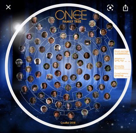 Ouat Family Tree, Once Upon A Time Funny, Robbie Kay, Once Up A Time, Good News Stories, Mystical World, Story Arc, Book Tv, Damon Salvatore