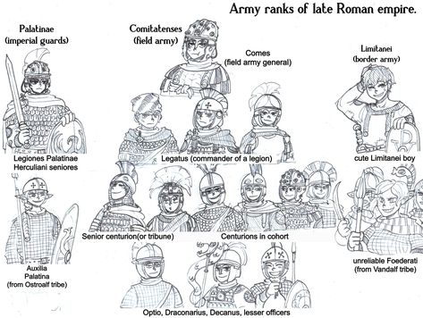 Roman Armor Concept Art, Roman Empire Art, Late Roman Army, Late Roman Empire, Roman Armor, Army Ranks, Roman Army, Eastern Roman, History Jokes