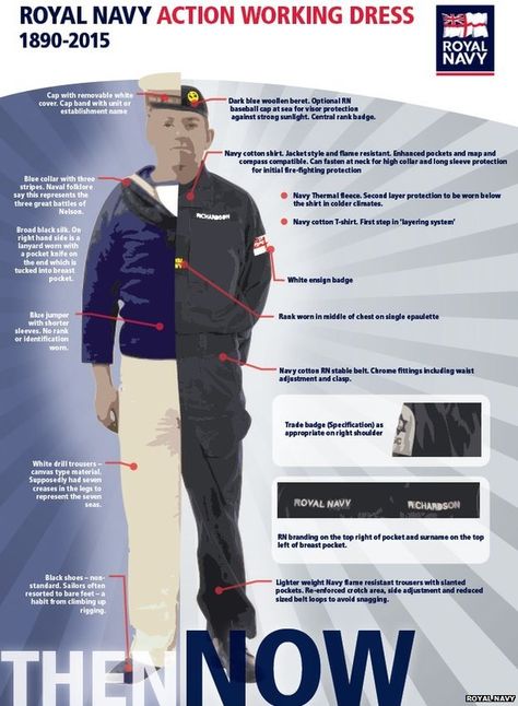 Royal Navy uniform infographic The Never King, Never King, Royal Navy Uniform, Naval Uniform, Working Uniform, Blue Beret, Working Dresses, King Series, Navy Uniform